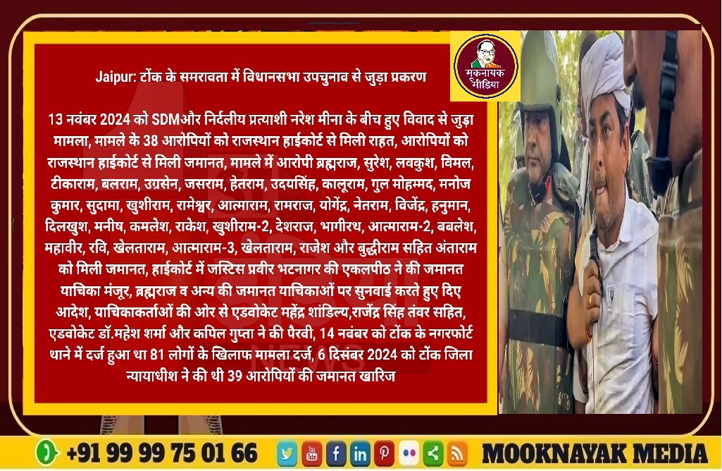 नरेश मीणा से जुड़े समरावता प्रकरण में 42 लोगों की राजस्थान हाईकोर्ट जयपुर से जमानत मंजूर